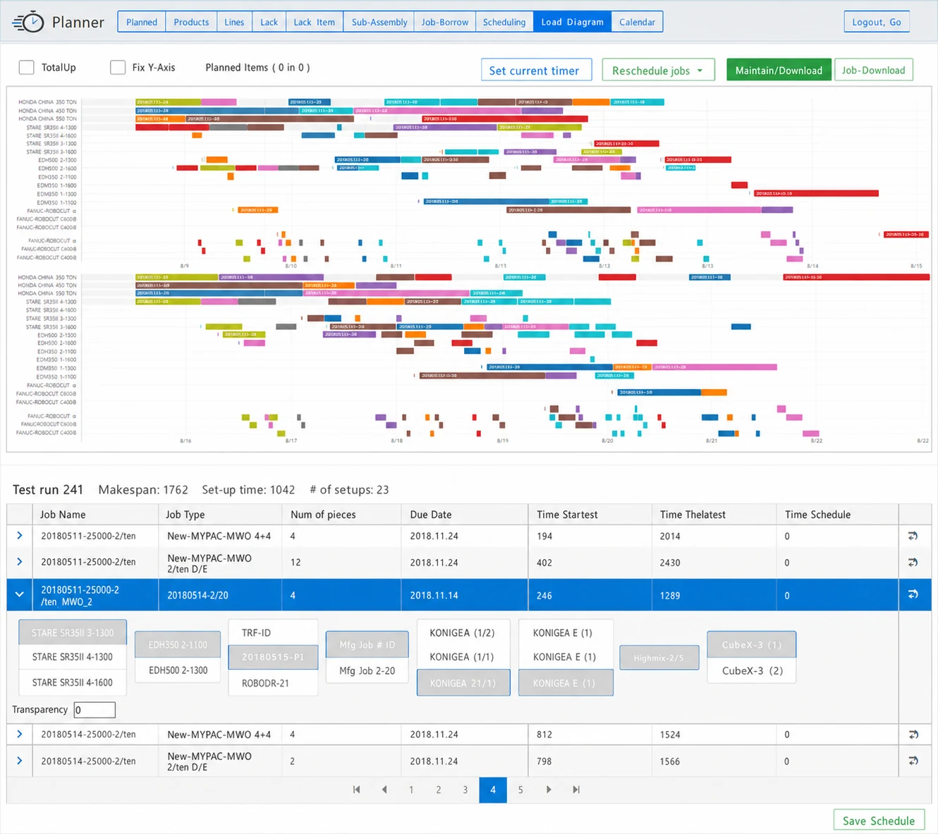 Production scheduling • Optimisation